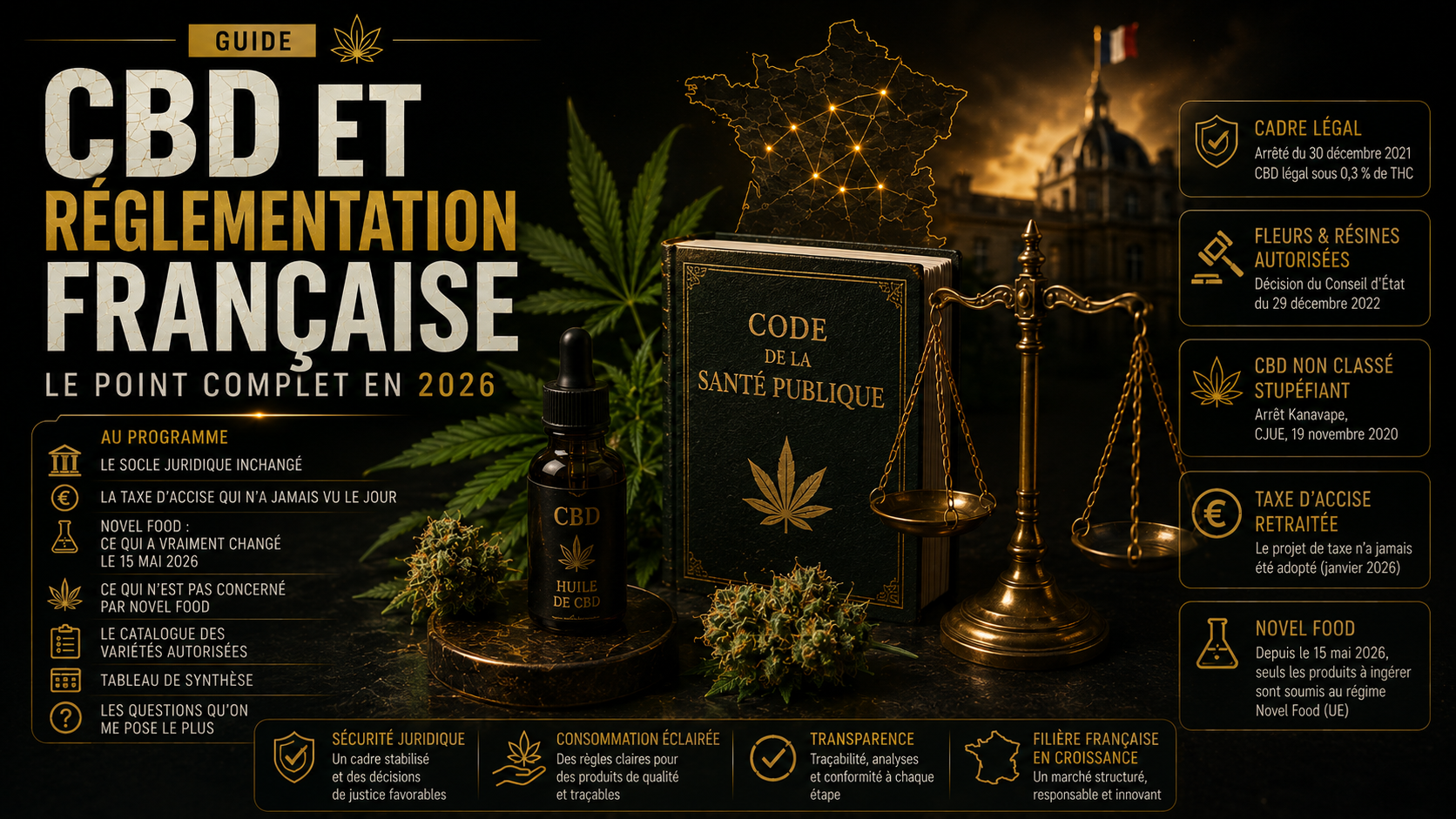 CBD et reglementation