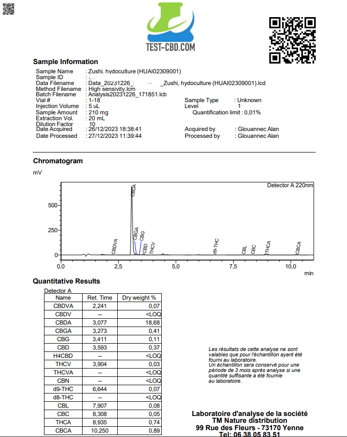 analyse COA Zushi CBD